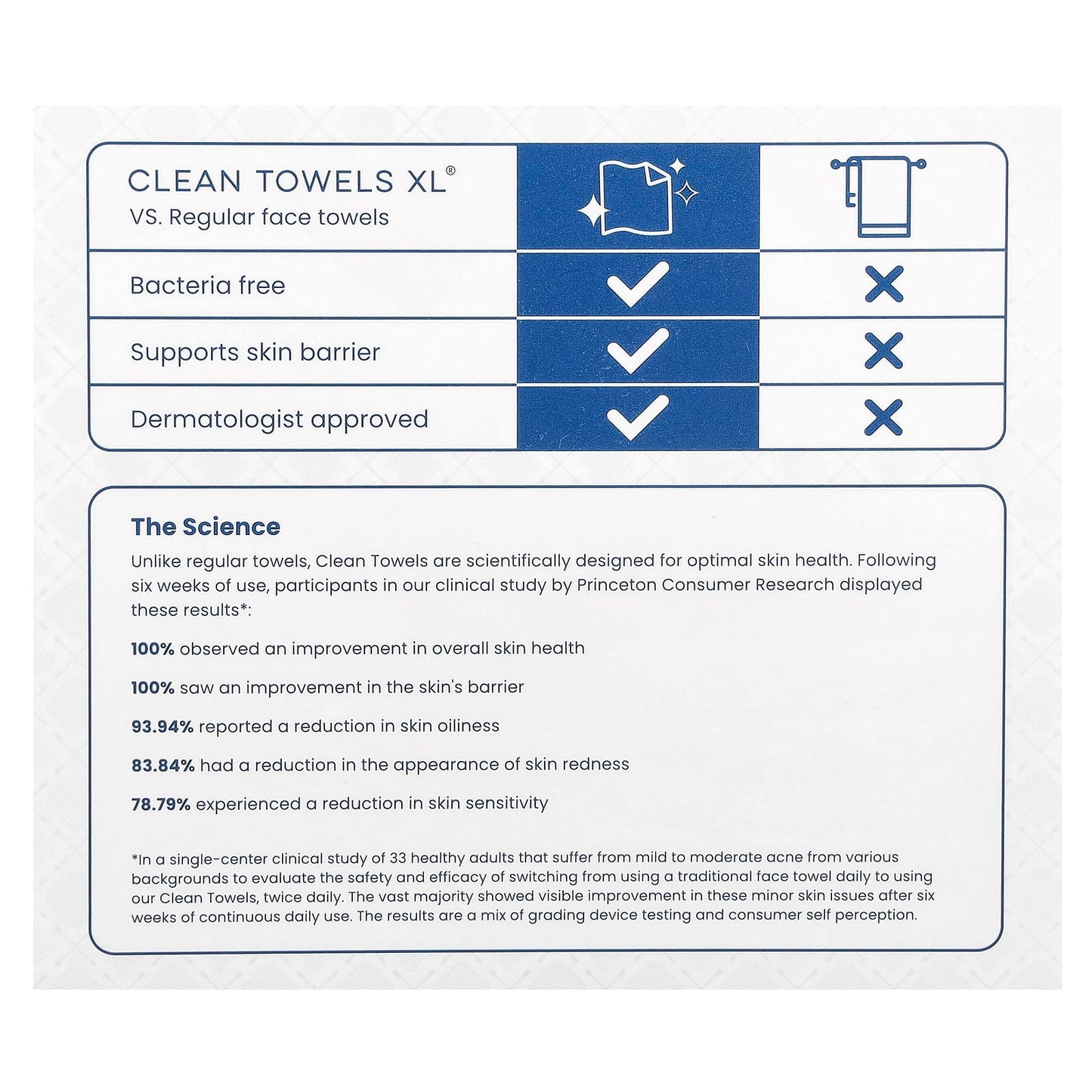 Dermatologist-Approved Compostable Face Towels for Soft, Healthy Skin - Image 2