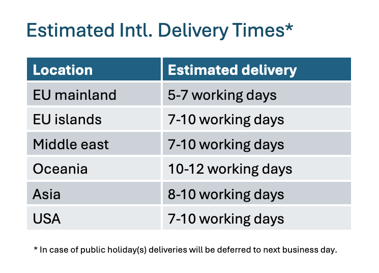 International Estimated Delivery