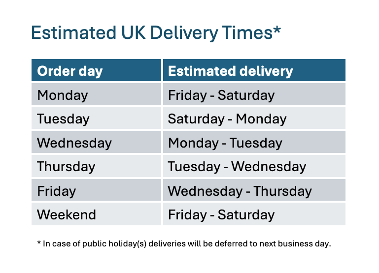 UK Estimated Delivery